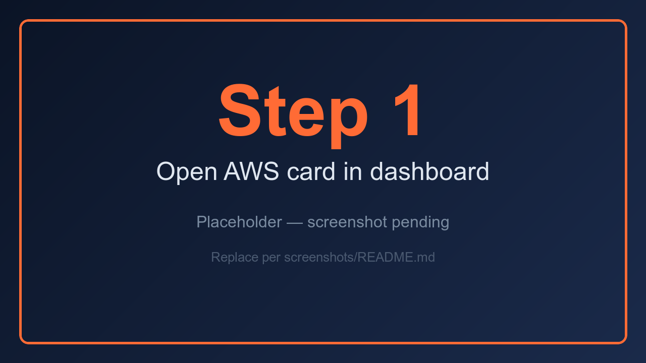 cybersoftware dashboard Integrations tab with the AWS card and Connect button highlighted