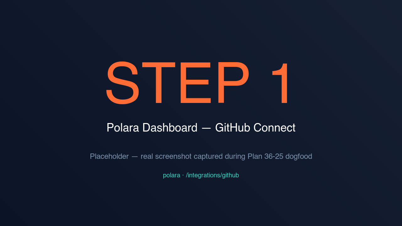 cybersoftware dashboard Integrations tab with the GitHub card and Connect button highlighted